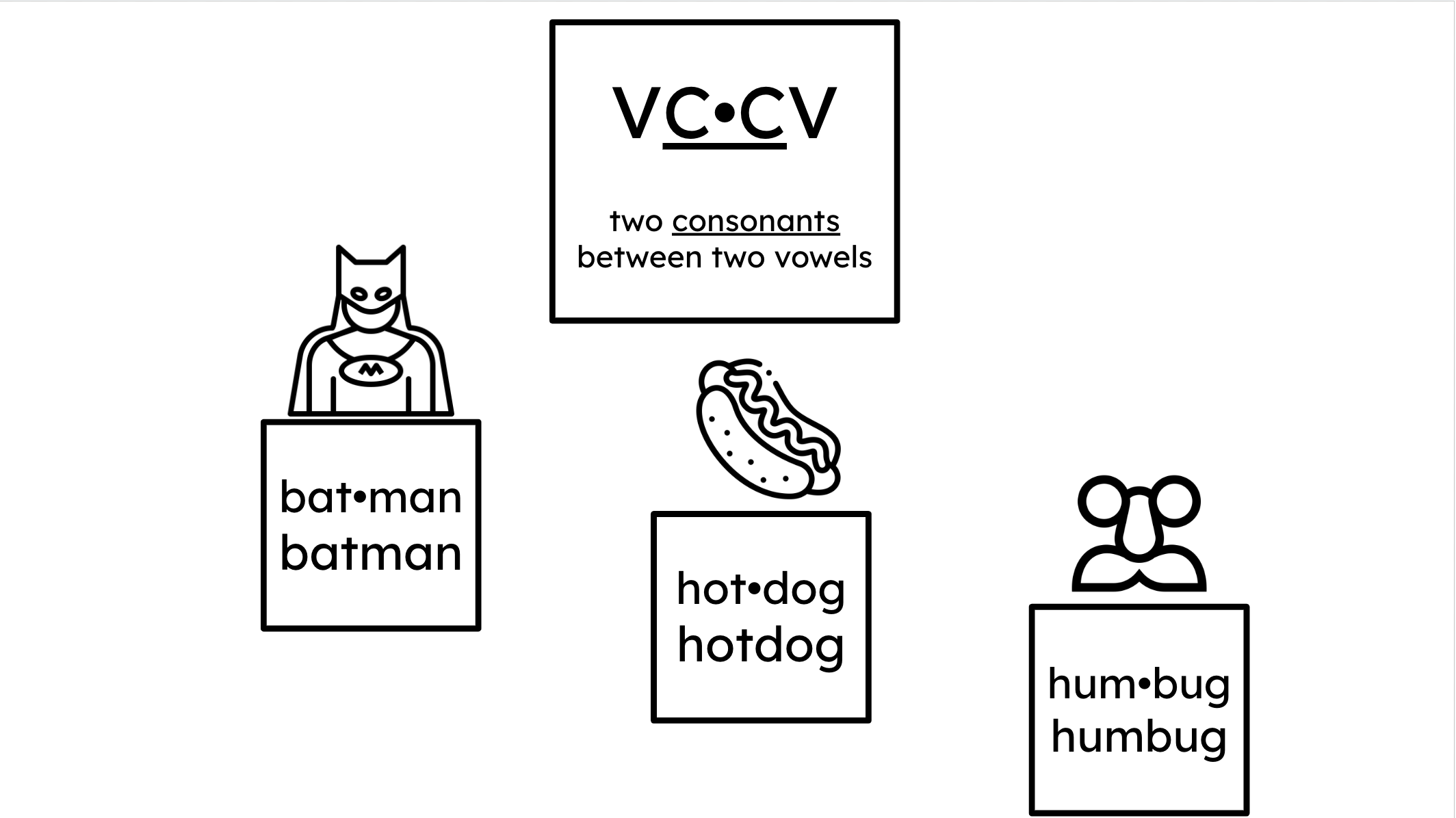 Orton-Gillingham Printable Phonics Lesson: VC•CV Compound Words ...